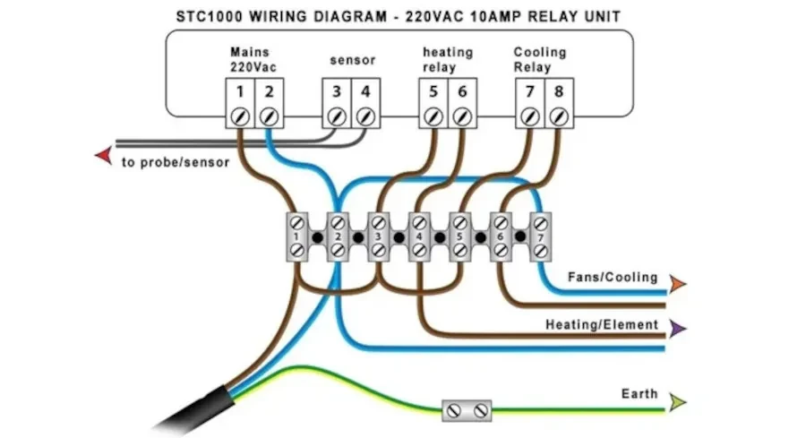 STC-1000 AC 220V Digital Temperature Controller Thermostat for Incubator, Aquarium & DIY Projects